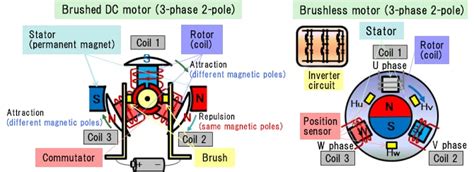 rotor slots|Relation Between a Pole, a Phase, and a Slot .